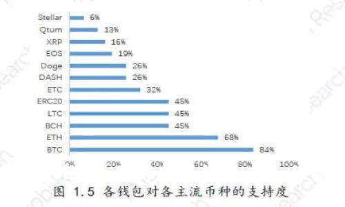 TP钱包支持的网络:全面解析多链生态的优势与用户收益