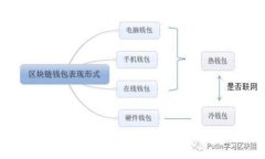 如何使用TP钱包购买TRC20代币：用户实用指南