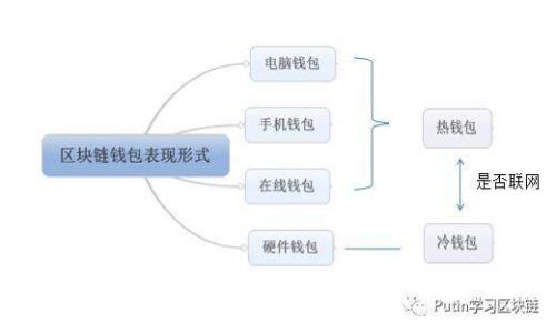 如何使用TP钱包购买TRC20代币:用户实用指南