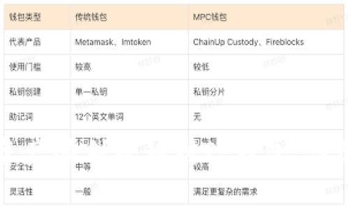 如何将抹茶钱包中的资产顺利转移到TP钱包:详细指南与用户收益分析