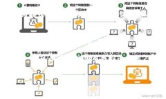TP钱包，全名为“Token Pocket”，是一款多功能的去