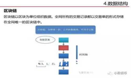 : TP钱包权限设置指南:安全管理你的数字资产