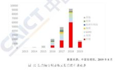 如何找回丢失的TP钱包：实用步骤与建议