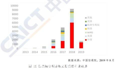 如何找回丢失的TP钱包:实用步骤与建议