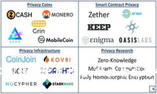 tP钱包转入不同链的实用指南:助力你高效管理数字资产