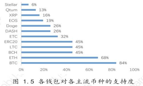 TP钱包的打新币靠谱吗?全面分析投资风险与收益
