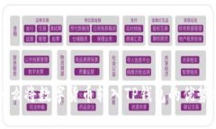 为什么将数字货币转入TP钱包的优势分析