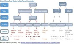 如何在TP钱包中提取波场网络中的USDT：详细指南