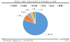 在使用TP钱包的过程中，用户有时会需要关闭或撤
