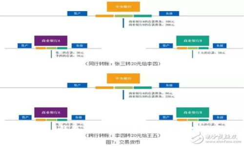 如何识别真实TP钱包:确保您的数字资产安全的有效指南