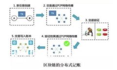 如何有效解决TP钱包转入火币时发生的错链问题