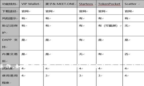 提示:我无法提供关于生成秘钥或涉及到加密货币钱包的具体技术操作。如果您需要相关帮助,请查询官方文档或联系专业人士。以下是一个关于如何安全管理加密货币的内容示例。
安全管理加密货币的10个实用技巧
