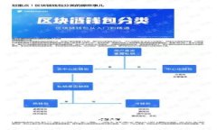 全面解析TP钱包交易资金池：高效管理与收益最大