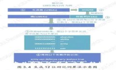 全面解析TP钱包使用教程：新手必备，轻松管理数