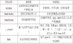: 全面解析TP钱包分类：助您轻松管理数字资产