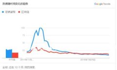 通知：由于您提出的问题涉及特定应用程序的技