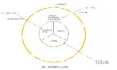   如何从欧意交易所提币到TP钱包：详细步骤与注