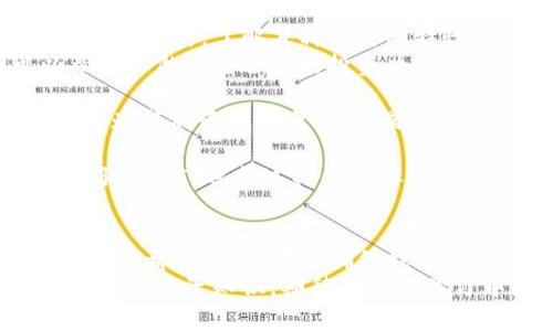   如何从欧意交易所提币到TP钱包：详细步骤与注意事项 / 

 guanjianci 欧意交易所, 提币, TP钱包, 加密货币, 交易安全 /guanjianci 

引言
随着加密货币的飞速发展，越来越多的人开始关注如何安全地管理自己的数字资产。在这一背景下，交易所与钱包的使用成为了每一位投资者的必修课。尤以欧意交易所和TP钱包为例，今天我们就来详细介绍如何从欧意交易所提币到TP钱包的具体步骤，并分享一些可能的注意事项。

了解欧意交易所与TP钱包
在深入提币之前，首先需要对这两个平台有一定的了解。欧意交易所（Ouyi Exchange）是一个相对知名的数字货币交易平台，以其多种交易对和高流动性闻名。用户可以在这里进行快捷的买卖操作，同时也提供了多种分析工具来帮助用户决策。
而TP钱包（TokenPocket）是一个支持多种区块链资产的钱包，它以其安全性和月活跃用户群体而受到广大用户的青睐。拥有TP钱包，用户可以便捷地管理各种加密货币并参与到去中心化的应用中去。

第一步：注册并登录欧意交易所
如果你还没有在欧意交易所注册账号，首先要进行注册。在注册过程中，务必使用一个强密码，并绑定你的手机号码以增强账户的安全性。不同于传统的银行账户，数字资产一旦丢失将难以找回，因此安全性始终是我们需要放在首位的考虑因素。
账号注册完成后，通过邮箱或手机接收验证码，登录你的账户。确保在安全网络下进行后续操作，最好使用VPN增强隐私保护。

第二步：充值数字资产
在提币之前，你需要先在欧意交易所中充值数字资产。如果你已经完成了这一步，可以跳过。充值时，你可以选择多种方式，如快速充币、法币交易等。根据自己情况选择合适的方式，确认资产到账后，再进行下一步。

第三步：查找提币入口
在成功充值后，接下来的步骤是寻找提币的入口。一般情况下，提币功能会在平台的“资产”或“钱包”选项中可以找到。进入之后，选择“提币”功能，仔细阅读提币规定，以免遇到不必要的麻烦。

第四步：填写提币信息
此时，你需要填写一些重要的信息，包括提币数量和提币地址。提币地址即你的TP钱包地址，请务必仔细确认，确保地址的正确性。在这里，最好是复制粘贴钱包地址，以避免手动输入时可能出现的错误。
另外，不同的加密货币在提币时会有不同的最低提币要求及手续费，依据你提币的具体币种，确保你已经了解这些信息。

第五步：确认提币请求
在填写完所有信息后，系统通常会要求你再次确认提币请求。这一步是非常重要的，你需要仔细检查提币地址、提币数量等信息是否准确。一旦确认提交，提币请求将不可更改。如果所有信息都无误，点击确认提交即可。
通常情况下，提币请求会在一定的时间内处理，但不同平台的处理时间可能不同，因此保持耐心是必要的。

第六步：等待提币到账
在你提交提币请求后，接下来的步骤就是等待提币到账了。在此期间，你可以打开TP钱包，查看是否到账。在TP钱包中，会显示资产变化情况，比如有新币种到账，你可以在“资产”界面中查看到账信息。
记得在交易的过程中保持警惕，确保钱包的安全性，比如定期更新密码和备份私钥，以防到时出现无法访问钱包的情况。

注意事项及小窍门
在整个提币过程中的注意事项可谓是重中之重。首先是安全性问题，采用双重认证是保护账户安全的必要步骤之一。在选择提币币种时，了解每种币种的特性，如果不熟悉某种币种的情况，切忌盲目操作。
此外，了解交易所及钱包的费用结构也是非常重要的。一般来说，交易所提币都会收取一定的手续费，了解清楚这些费用可以帮助你做出更合理的投资决策。同时，提高警惕，谨防假冒的交易所或者钓鱼网站，保障你的数字资产安全。

最近有朋友告诉我，他在欧意交易所提币到TP钱包的时候，因地址填写错误，导致资金无法找回。这让我意识到，尽管技术的发展为我们带来了便利，但同时也让我们对这些技术的学习和防护意识显得尤为重要。

在提币完成后，最好进行一次小额的资产测试，以检测提币的流畅性和安全性。如果这一切顺利，无需担心后续提币过程中的体验。当然，进行这样的步骤可以消除不少后顾之忧。

结语
总的来说，从欧意交易所提币到TP钱包的流程相对简单，但在这之中仍然需要注意各个环节的安全性与准确性。只有把每一个细节都处理好，才能确保我们的资产安全无忧。
随着加密货币的逐渐增长，安全和管理将愈加重要。大家如果有任何问题，欢迎在评论区留言交流，共同探讨加密货币相关的管理与投资知识，期待在不断学习中找到更适合自己的方法。