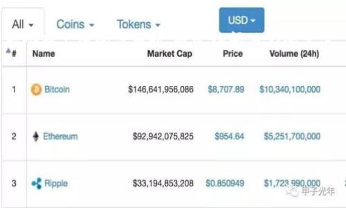 要查找TP钱包（TokenPocket）的合约地址，您可以通过以下几种途径进行确认：

### 1. 官方网站和文档
访问 TokenPocket 的官方网站或其官方文档，通常这些地方会有与合约地址相关的信息。您可以查看相关的帮助中心或常见问题解答部分，寻找关于合约地址的说明。

### 2. 区块链浏览器
- **以太坊区块链**：如果您是寻找以太坊上的智能合约地址，可以访问如 Etherscan（https://etherscan.io/）。
- **币安智能链**：如果是在币安智能链（BSC）上，可以使用 BscScan（https://bscscan.com/）。
- **其他链**：不同的区块链可能有自己相应的区块链浏览器。例如，对于Polygon，您可以使用 Polygonscan。

在这些浏览器上，您可以通过搜索 TokenPocket 的项目名称或代币名称来找到其合约地址。

### 3. 社区和社交媒体
加入 TP 钱包的社区，如 Telegram、Twitter 或 Reddit，可以向其他用户询问相关信息，社区的成员通常会分享他们的经验和知识。

### 4. 钱包应用内
打开您的 TP 钱包应用，进入相关的代币或资产部分，您可能会直接看到一些合约地址的信息。大部分的钱包都会显示出您收藏的代币的详细信息，包括合约地址。

### 例子与经验
我在使用 TP 钱包时，通常会先查看官方渠道，确认合约地址的准确性。比如最近我在查找一个新上线的代币时，通过访问他们的官方 Twitter，并在社区询问后，获得了合约地址，确保了我在进行交易时不容易受到钓鱼攻击。

### 小贴士
- 一定要确保您获取的合约地址是来自可信任的渠道，以避免出现资金损失的风险。
- 定期检查项目是否有更新或者更换合约地址的公告，确保您使用的是最新的地址。

希望这些信息对您有所帮助！如果您有其他问题，欢迎继续提问。