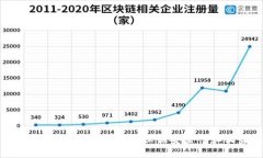 TP钱包上架：如何正确使用以保证安全性和收益最