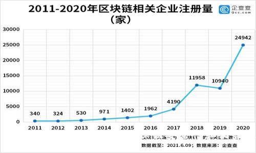 TP钱包上架：如何正确使用以保证安全性和收益最大化