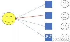 欧易交易所提币到TP钱包的详细指南：一步步教你