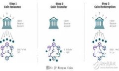 TP钱包购买的数字货币无法出售的解决方案与技巧