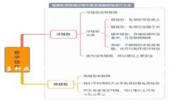 截至目前（2023年10月），TP钱包（TokenPocket钱包）