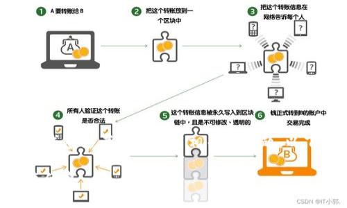 看起来您提到的“t p钱包出错了”可能是与某个数字钱包或者金融应用相关的问题。以下是一些建议和解决方案,您可以尝试解决这个问题:
### 解决TP钱包出错的终极指南:常见问题及快速修复