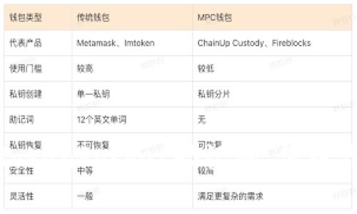 如何查找和管理TokenPocket助记词，保障你的数字资产安全