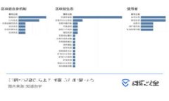 TP钱包转错链能否追回？探讨解决方案和用户经验