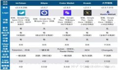 货币交易所提币至TP钱包的完整指南：确保安全与