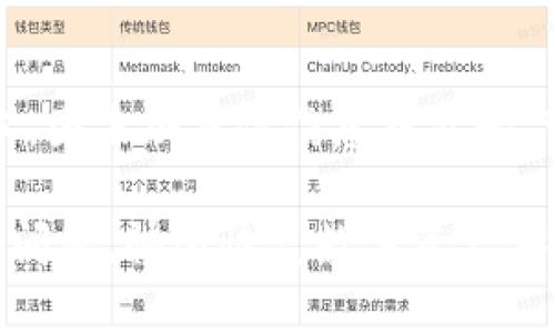 提示：以下内容为生成的文本，因未加具体信息或背景，可能无法完全满足特定请求。

如何解决TP钱包无法交易的问题，快速恢复数字资产安全