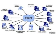 TokenPocket钱包下载指南：轻松管理您的数字资产