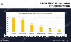 如何通过TP钱包锁仓挖矿，获取更高收益