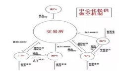 TP钱包与中本聪的战略解绑定：解读数字资产的未
