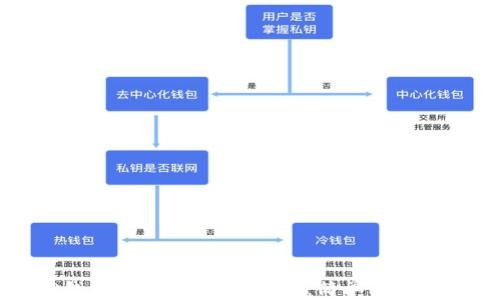 如何在TP钱包将USDT转换为HT:简单易懂的操作指南