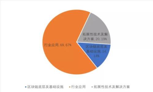 如何将TP钱包的数字货币安全转移到交易平台?