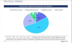 在谈论FIL（Filecoin）时，可以适当提到TP钱包，因