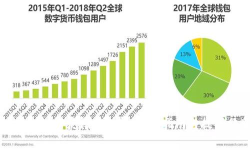 TP钱包如何获得矿工费：完整指南与技巧分享