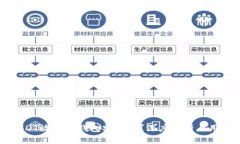 高仿USDT放入TP钱包安全吗？深度解析与用户需知
