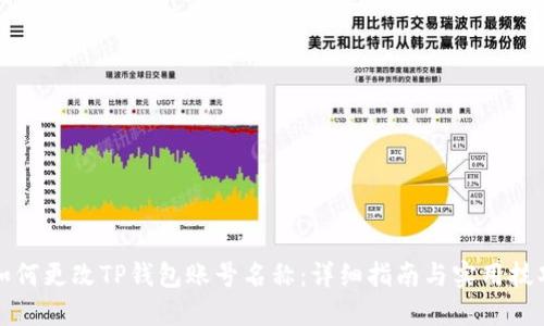 如何更改TP钱包账号名称:详细指南与实用技巧