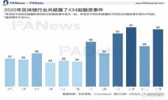 如何安全有效地从交易所提币到TP钱包，避免地址