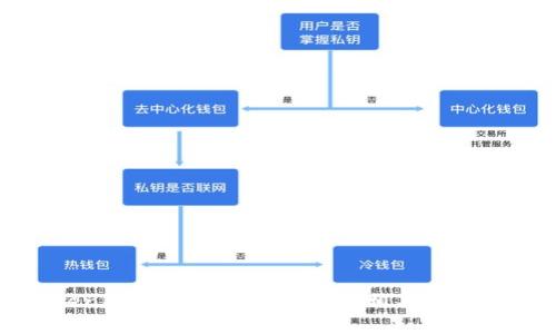 TokenPocket无限注册的真相与实用指南
