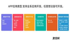 如何使用TP钱包实现无手续费交易的最佳策略