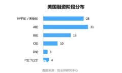 如何利用TP钱包进行批量空投，最大化用户投资收
