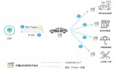 TP钱包手续费异常扣除问题详解与解决方案