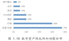 欧易转币到TP钱包的详细步骤与注意事项