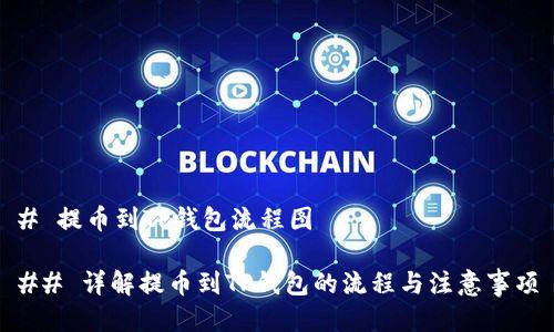 # 提币到TP钱包流程图
## 详解提币到TP钱包的流程与注意事项