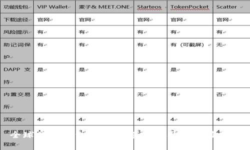 全球数字钱包的发展趋势与用户价值分析